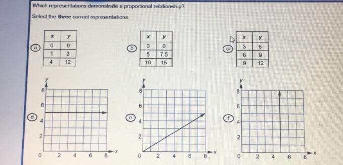 HELPP 20+ POINTS!!! Which representations demonstrate a proportional relationship-example-1