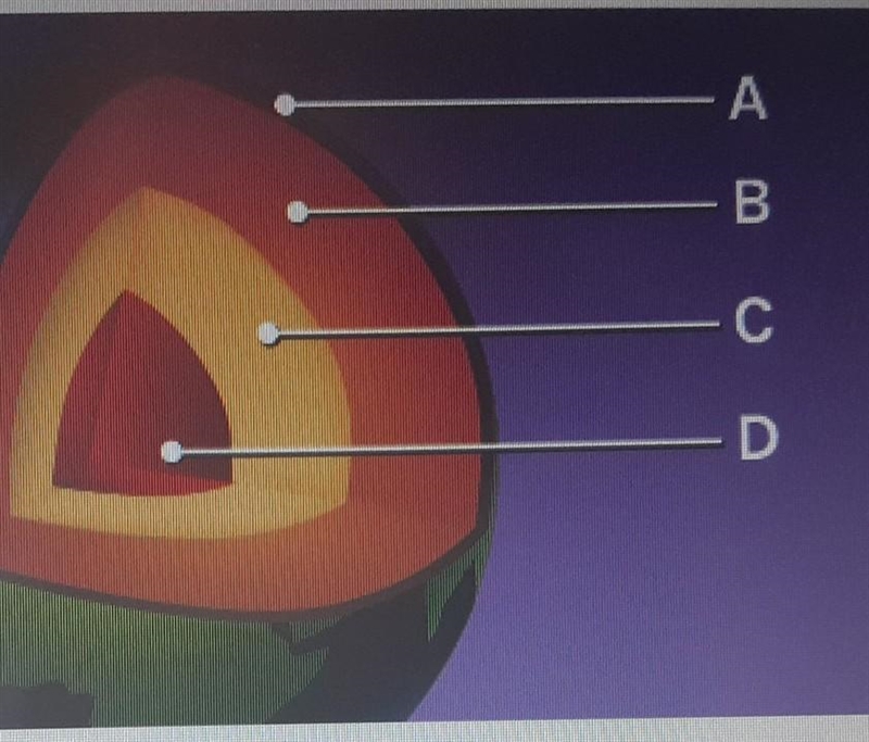 Which layer in this model represents the least dense layer of the geosphere? - А B-example-1