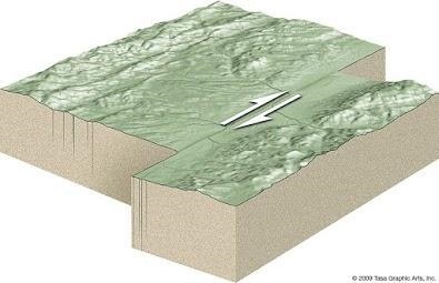 The following is an example of which type of boundary? A subduction zone B convergent-example-1