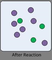 PLEASE HELP NEED AN ANSWER ASAP!!!! PICTURES BELOW!!!! Two graphs above show a catalytic-example-2