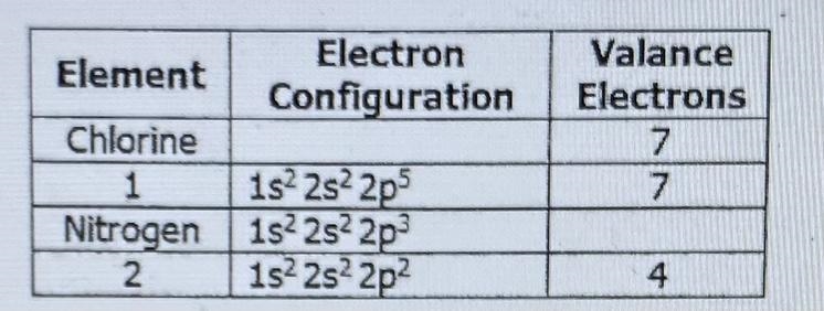 Element 2 is: A) Cobalt B)Chlorine C)Calcium D)Carbon-example-1