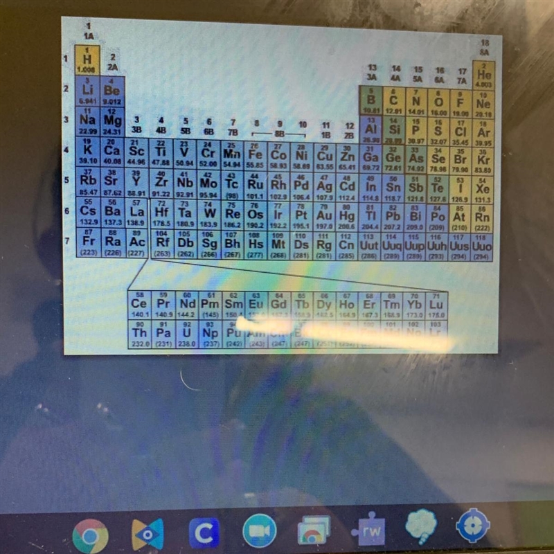 What is the oxidation state of fluorine (F)? The Periodic Table A.-2 B. +1 C. -1 D-example-1