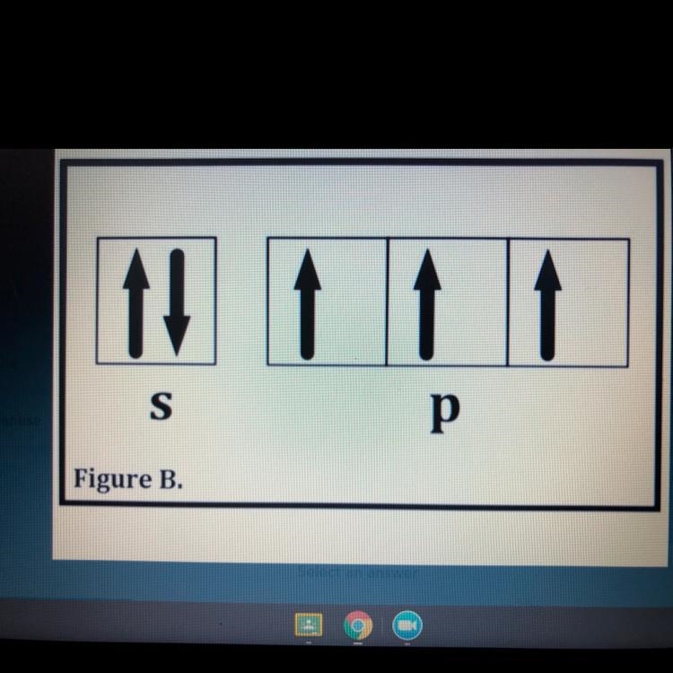 Which of the following elements will have its valence electrons represented in figure-example-1