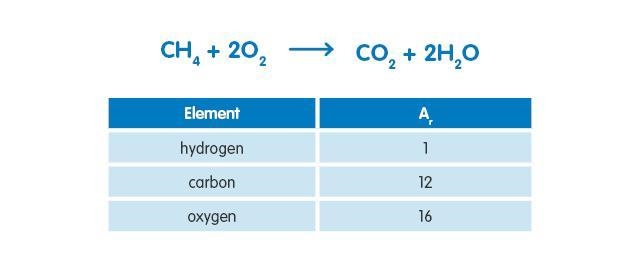 24g of methane were burned in an excess of air. What mass of water would be produced-example-1