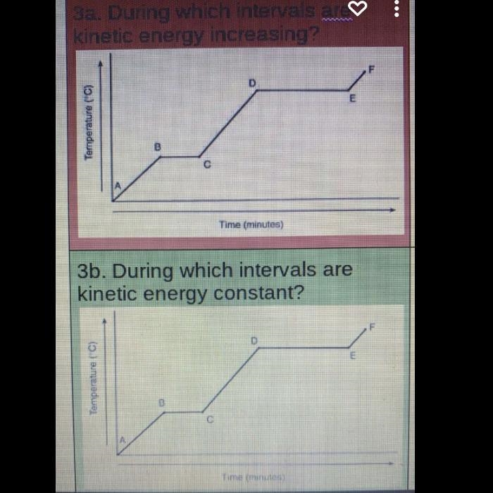 Help please! During which intervals are kinetic energy increasing?-example-1