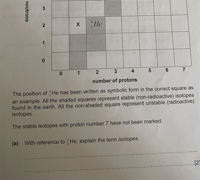 With reference to He-4 (or the diagram), explain the term isotopes.-example-1