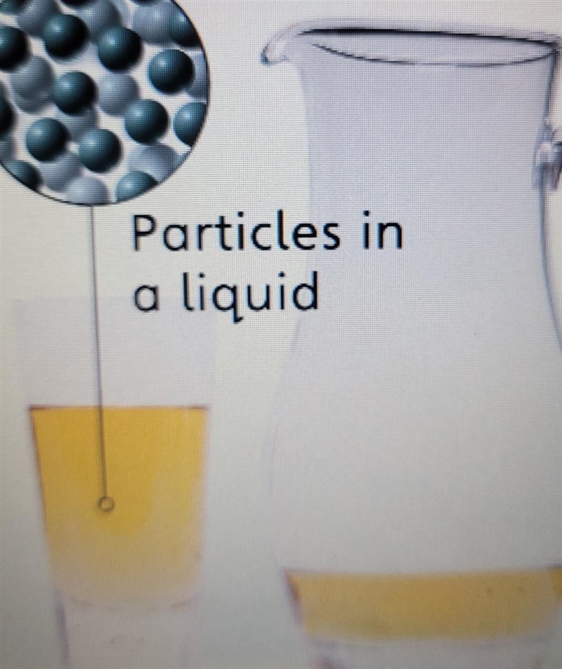 How can both the pitcher and the glass contain the same volume of iced tea? ​-example-1