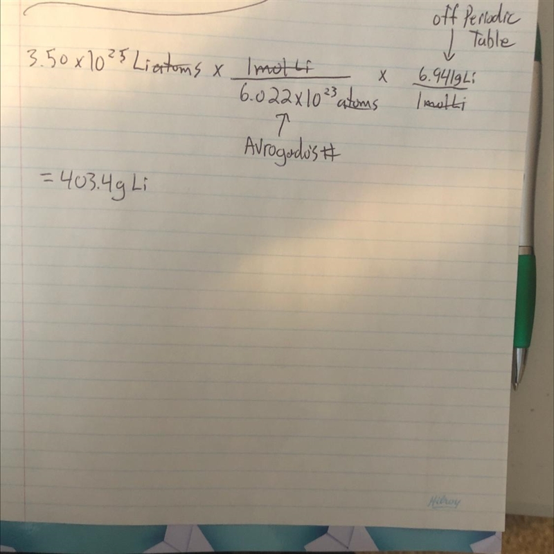 Show how to work out...Calculate the mass in grams of 3.50 x 1025 atoms of lithium-example-1