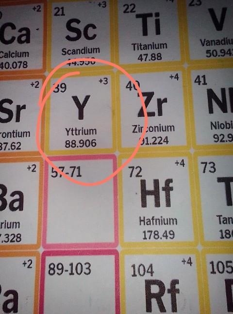 In which group and period of the periodic table is element y placed?​-example-1