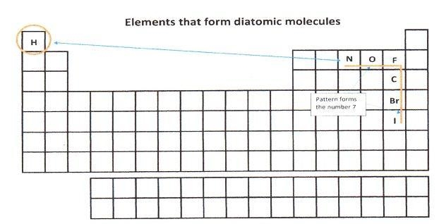 What are the SEVEN DiAtomic molecules? List them and explain why there are DiAtomic-example-1