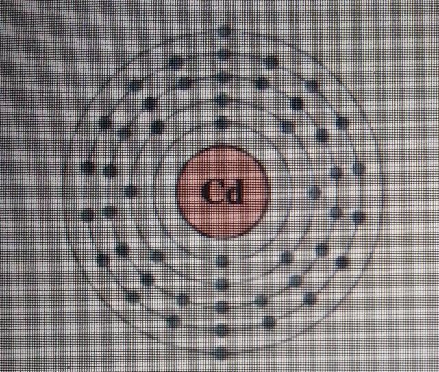 Can someone tell me how to draw a atomic model for Cd-example-1