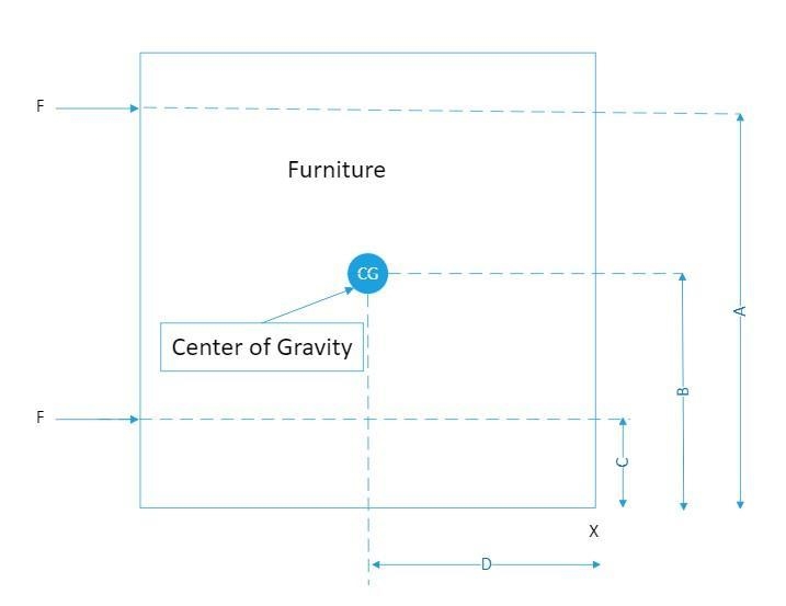 Structures and Forces - What is force and external forces. Question 1) Jacob and Ravleen-example-1