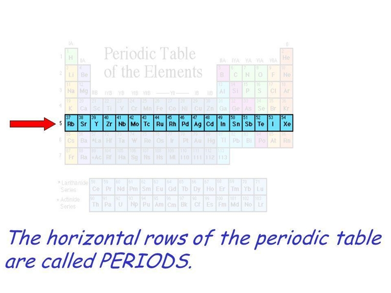 Which of the following refers to the horizontal rows of the periodic table? O A. Groups-example-1