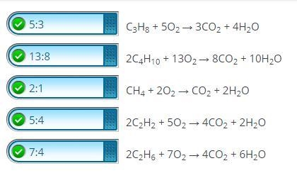 Match the correct mole ratio of O2 to CO2 to the reactions by dragging the tiles on-example-1