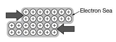 What are the characteristic property's of metals such as malleability and high conductivity-example-2