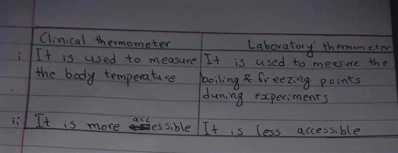 Difference between Laboratory Thermometer and Clinical Thermometer.​-example-1