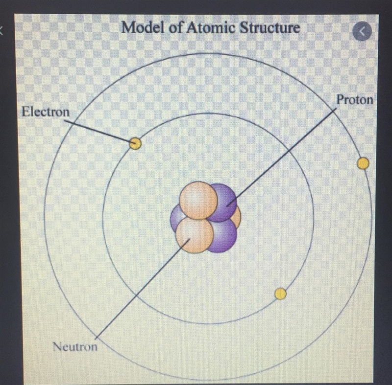 HELP NOW PLSSSSSSS Which letter represents the electrons?-example-1