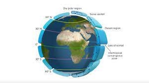 Average Temp: Include Highs and Lows for a year Average Rainfall (if on land) Other-example-1