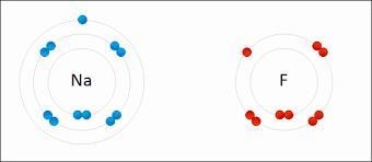 Please help with sodium and fluorine-example-1