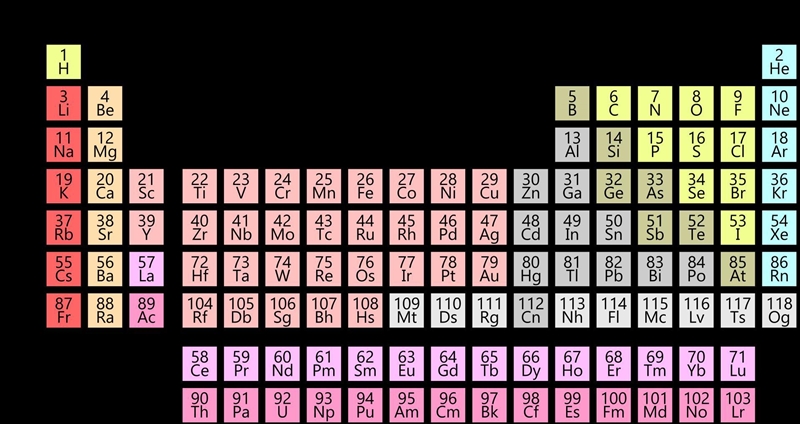 Why is it called the periodic table of elements (why is the word periodic in it)-example-1