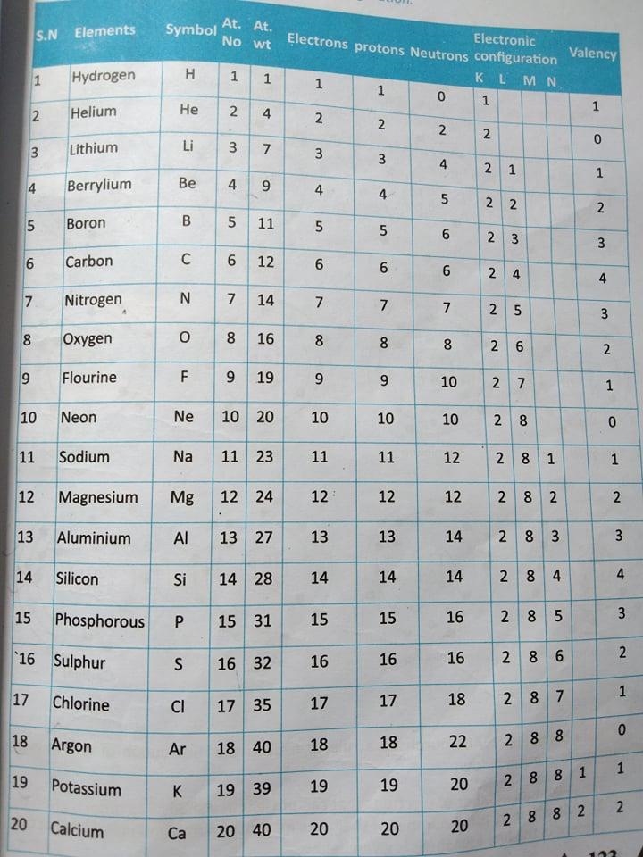 Plz draw a periodic table with all its information​-example-1