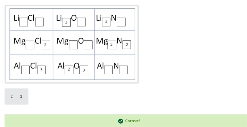 Using your answers from part C, complete the chemical formula of each compound. If-example-1