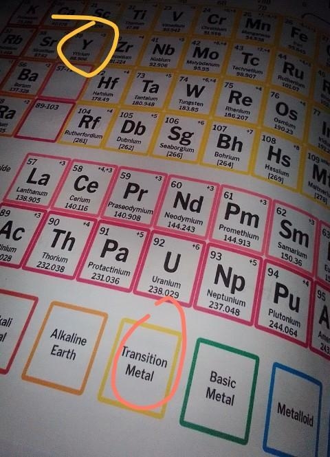 In which group and period of the periodic table is element y placed?​-example-2