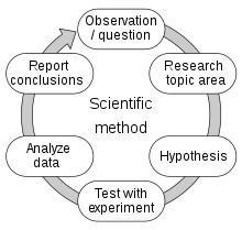 What is Science??????????-example-1