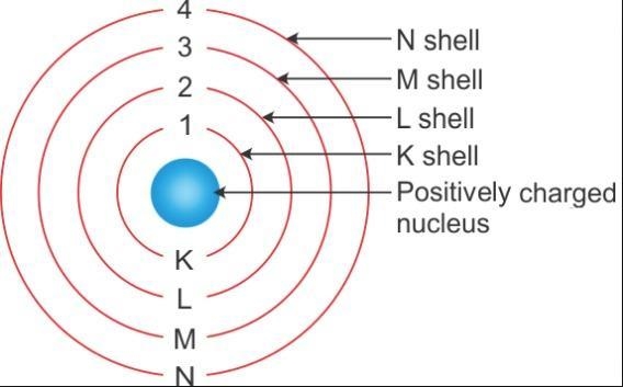 the atomic number of calcium is 20 . the maximum possible numbers of electron in m-example-1