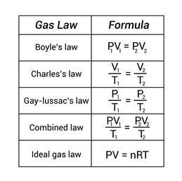 A gas occupies a volume of 60 L at a temperature of 0.5 K. What will the volume be-example-1