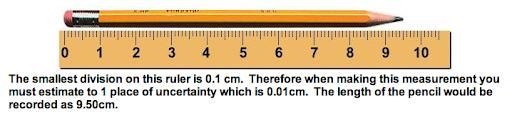 What is the correct number of digits to express a measurement-example-1