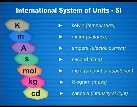 PLEASE HELP URGENT!! What is the SI system? What are its benefits?-example-2