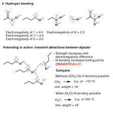 What are the relative strengths of intermolecular forces based upon the findings in-example-1