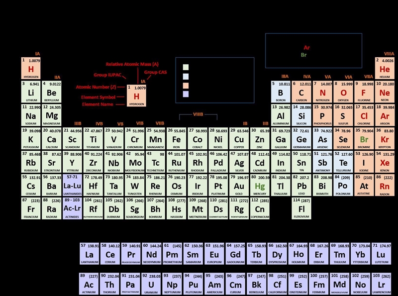 There are groups and periods in the periodic table.-example-1