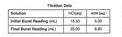 20. Show a correct numerical setup for calculating the molarity of the KOH * (aq) solution-example-1