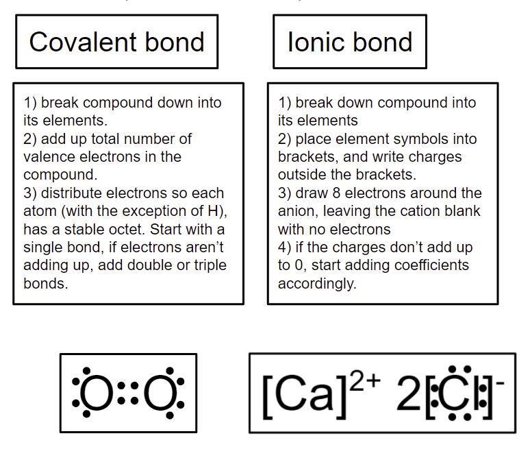 what is the difference between the lewis structure of an ionic compound and that of-example-1