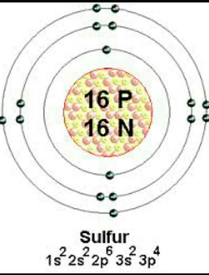 Draw the atomic model of sulphur with the details and electronic configuration​-example-1