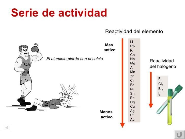 Para saber si se lleva a cabo una reacción donde un metal desplaza a otro metal de-example-1