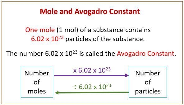 Which of the following best describes Avogadro's number?* A) An equation that can-example-1