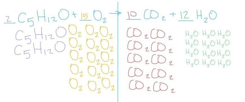 Prove Conservation of Mass This is the combustion of pentane. How do I prove that-example-1