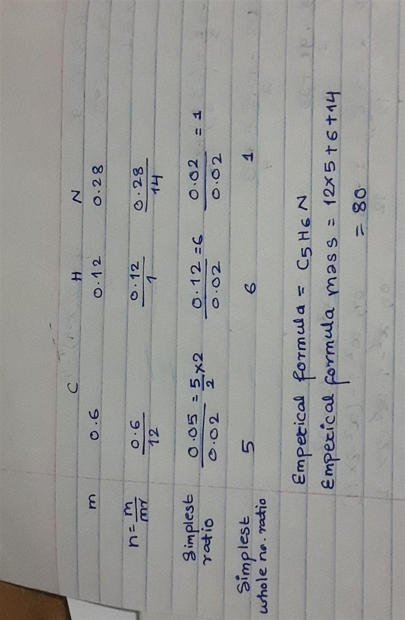 Determine the empirical and molecular formulas for a compound that has 10 pa a molar-example-1