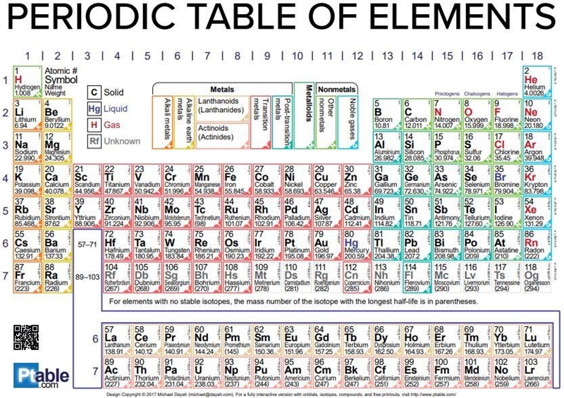 Which properties determines the element that an atom Is? A. number of neutrons in-example-1