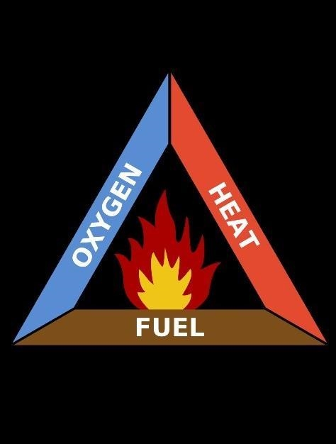 3 Why is a) carbon dioxide a good gas for fire extinguishers? b) liquid nitrogen used-example-1