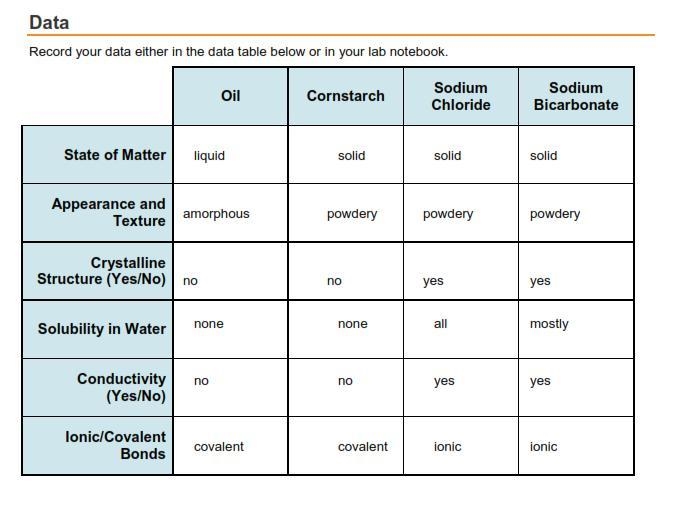 Lab: Ionic and Covalent Bonds-example-1