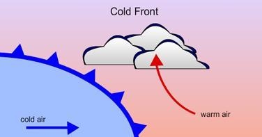 Study the map. Then use the drawing tool to create a model of how the two air masses-example-1