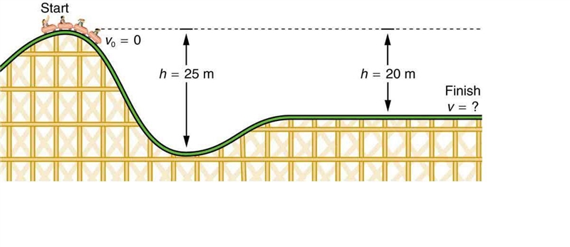 At what point will potential energy be the highest? The object has a mass of 5 kg-example-1