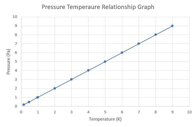 Explain using complete sentences as well as sketch a graph of the relationship between-example-2