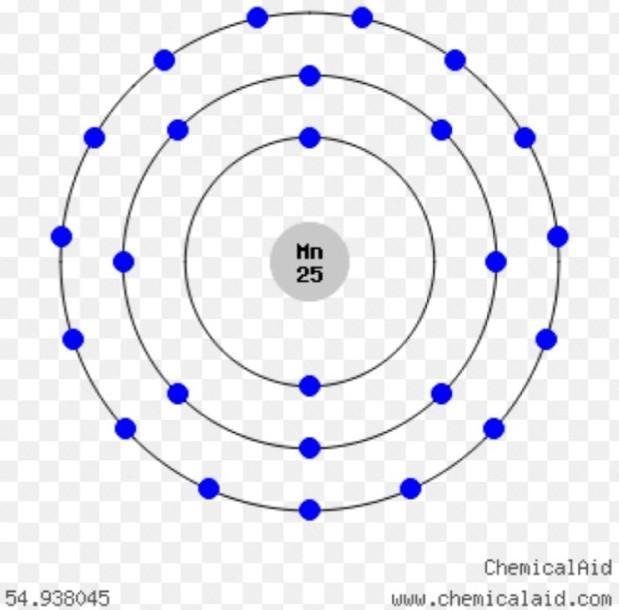 What is the orbital diagram for manganese?-example-1