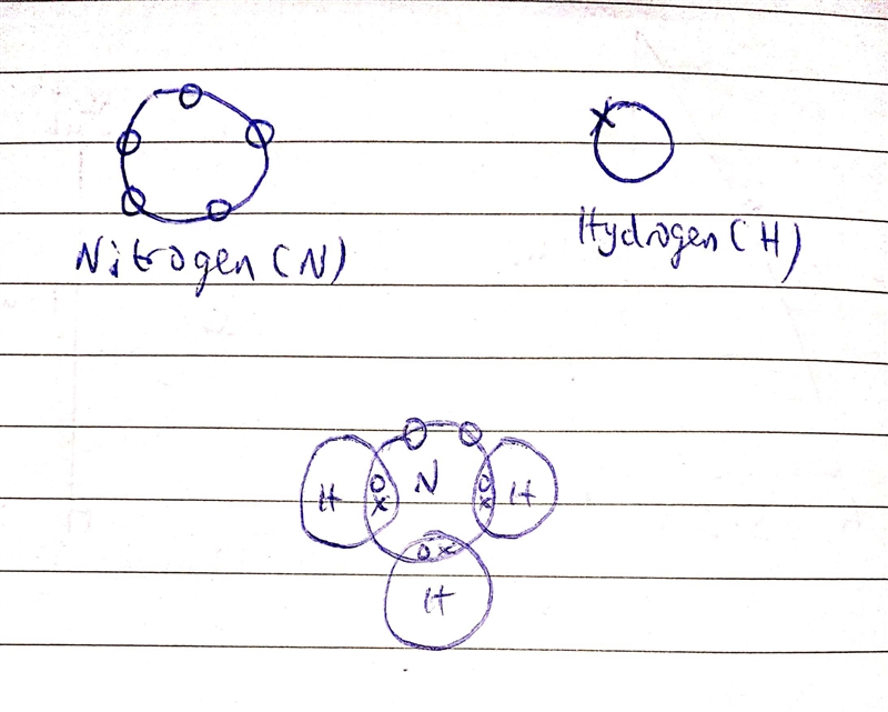 Draw a molecule of ammonia showing the covalent bonds, with outer-shell electrons-example-1