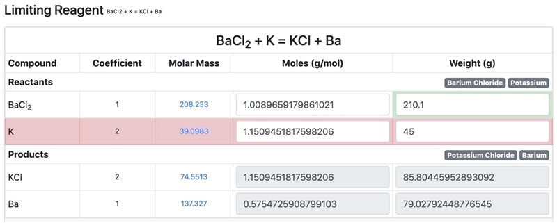 Then if I have 210.1 g barium chloride with 45g potassium...how many grams of potassium-example-1